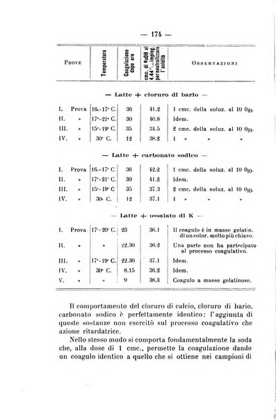 Archivio di farmacologia sperimentale e scienze affini