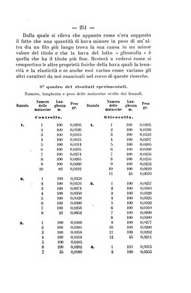 Archivio di farmacologia sperimentale e scienze affini