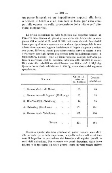 Archivio di farmacologia sperimentale e scienze affini