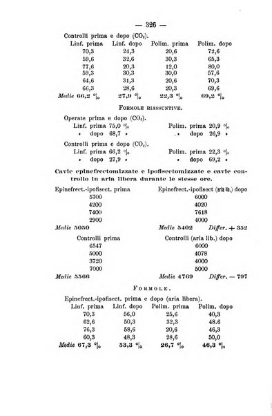 Archivio di farmacologia sperimentale e scienze affini