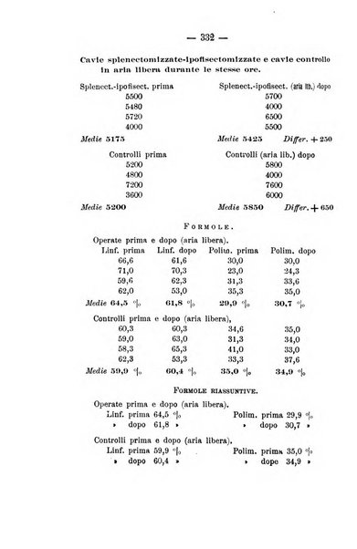 Archivio di farmacologia sperimentale e scienze affini