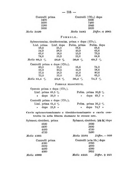 Archivio di farmacologia sperimentale e scienze affini