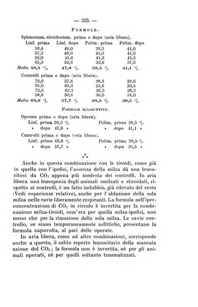 Archivio di farmacologia sperimentale e scienze affini