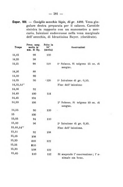 Archivio di farmacologia sperimentale e scienze affini