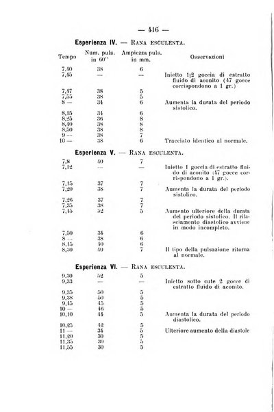 Archivio di farmacologia sperimentale e scienze affini