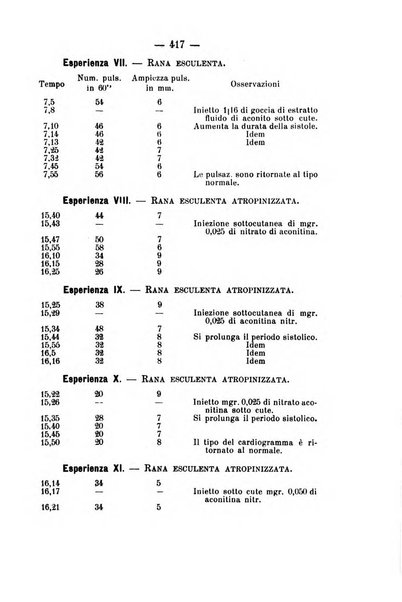 Archivio di farmacologia sperimentale e scienze affini