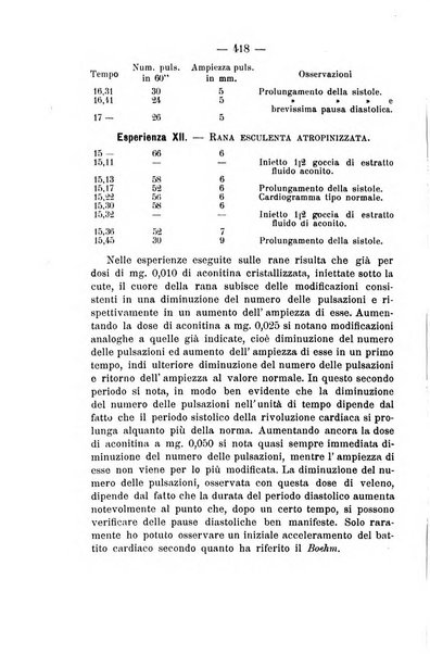 Archivio di farmacologia sperimentale e scienze affini