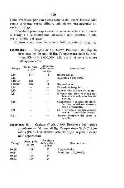 Archivio di farmacologia sperimentale e scienze affini