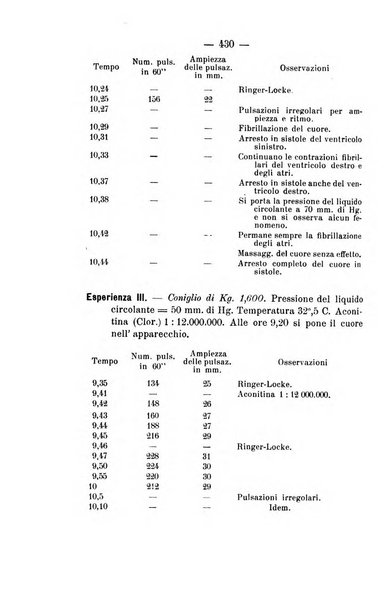 Archivio di farmacologia sperimentale e scienze affini