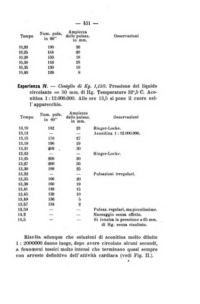 Archivio di farmacologia sperimentale e scienze affini