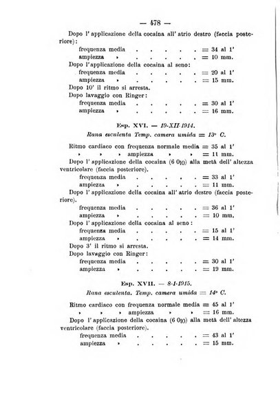 Archivio di farmacologia sperimentale e scienze affini