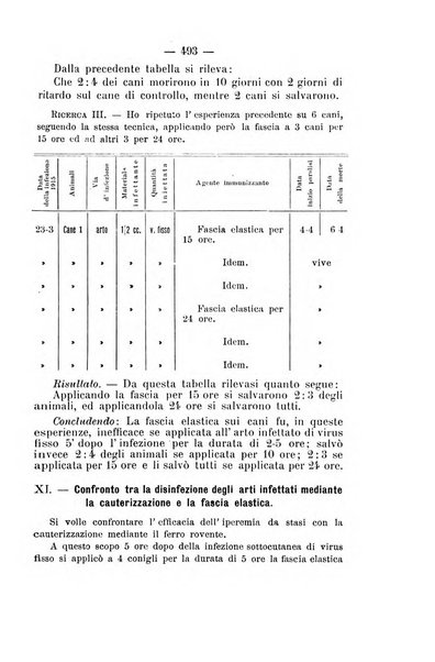 Archivio di farmacologia sperimentale e scienze affini