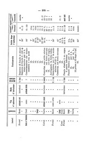 Archivio di farmacologia sperimentale e scienze affini