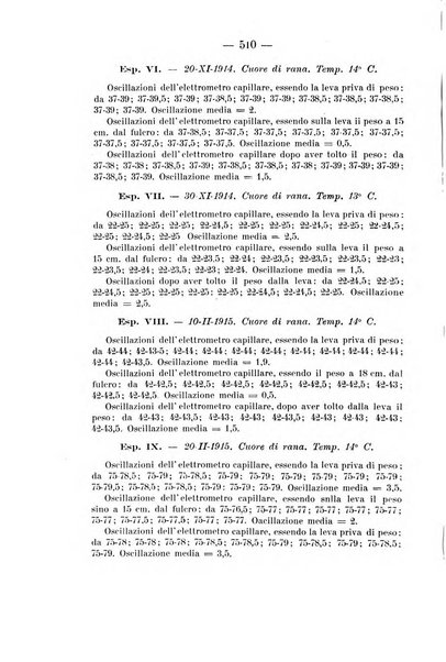 Archivio di farmacologia sperimentale e scienze affini