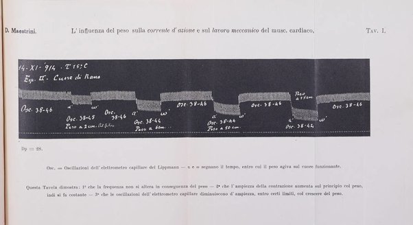 Archivio di farmacologia sperimentale e scienze affini