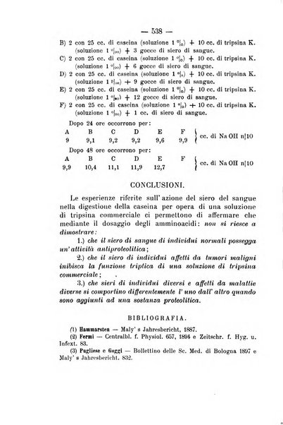 Archivio di farmacologia sperimentale e scienze affini