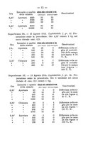 giornale/PUV0140996/1916/V.1/00000021