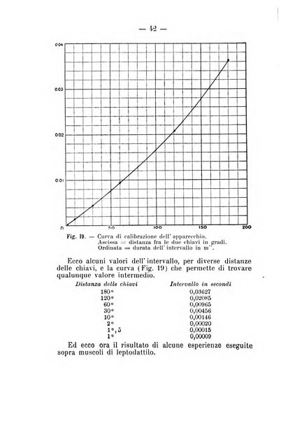 Archivio di farmacologia sperimentale e scienze affini