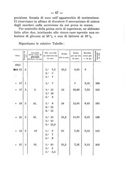 Archivio di farmacologia sperimentale e scienze affini