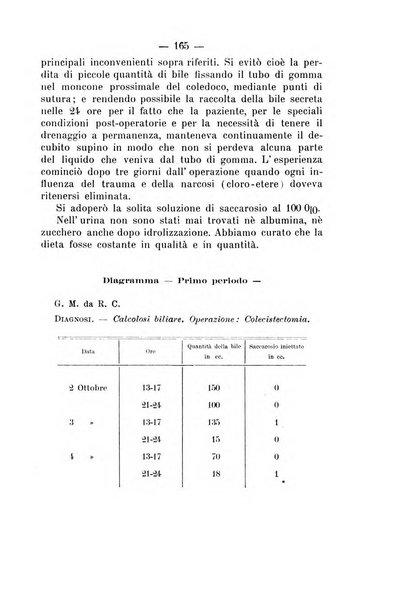 Archivio di farmacologia sperimentale e scienze affini