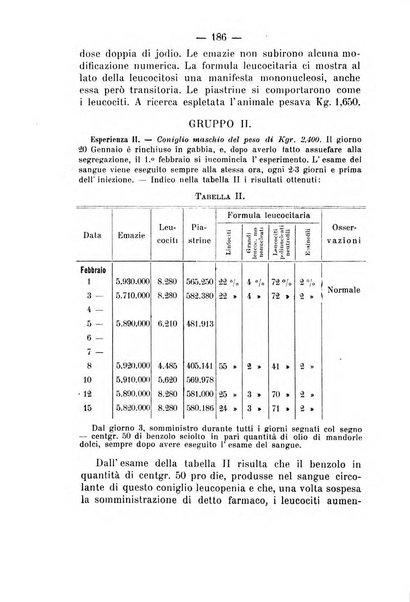 Archivio di farmacologia sperimentale e scienze affini