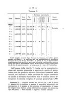 giornale/PUV0140996/1916/V.1/00000213