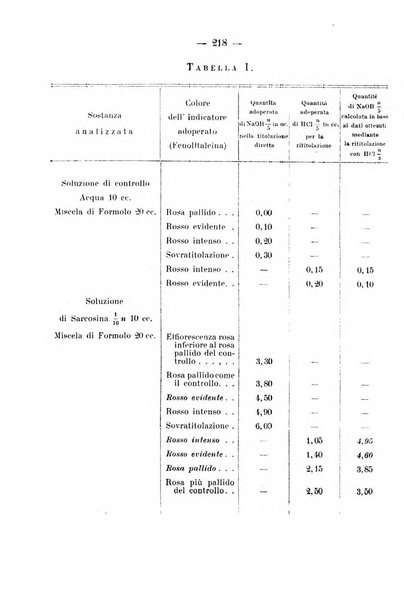 Archivio di farmacologia sperimentale e scienze affini