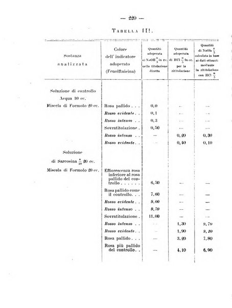 Archivio di farmacologia sperimentale e scienze affini