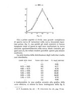 giornale/PUV0140996/1916/V.1/00000298