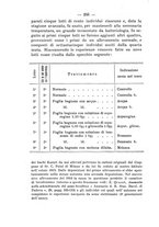 giornale/PUV0140996/1916/V.1/00000300