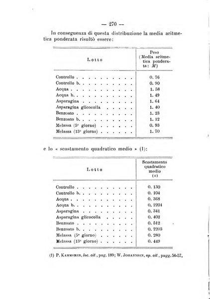 Archivio di farmacologia sperimentale e scienze affini