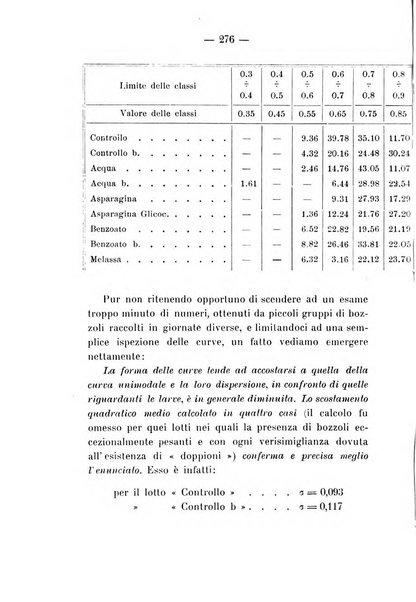 Archivio di farmacologia sperimentale e scienze affini