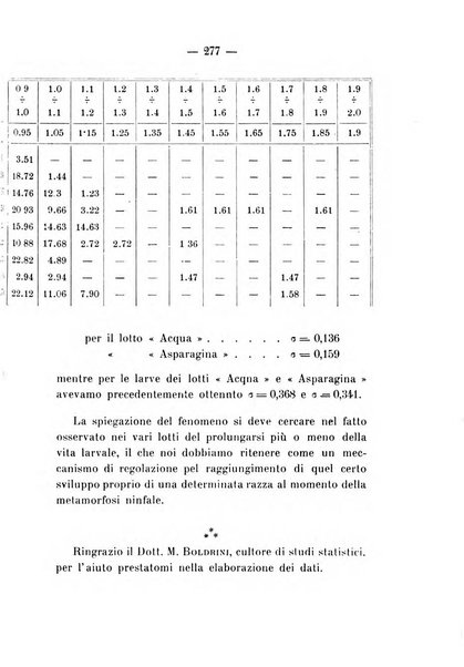 Archivio di farmacologia sperimentale e scienze affini