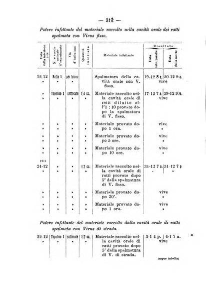 Archivio di farmacologia sperimentale e scienze affini