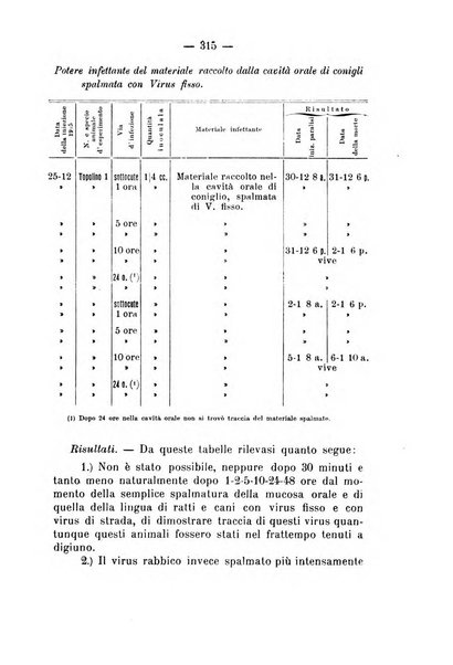 Archivio di farmacologia sperimentale e scienze affini