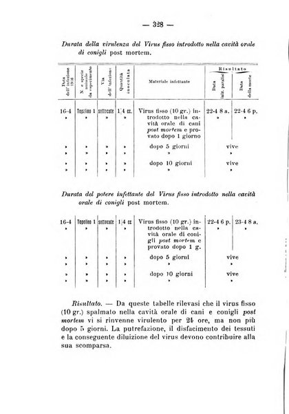 Archivio di farmacologia sperimentale e scienze affini