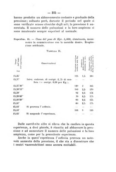 Archivio di farmacologia sperimentale e scienze affini