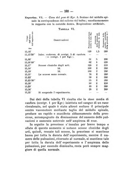 Archivio di farmacologia sperimentale e scienze affini