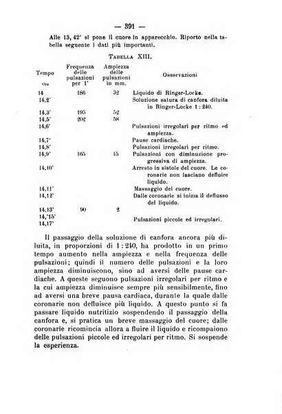 Archivio di farmacologia sperimentale e scienze affini