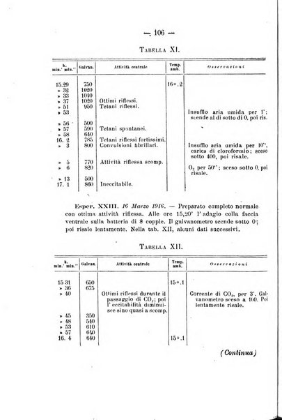 Archivio di farmacologia sperimentale e scienze affini