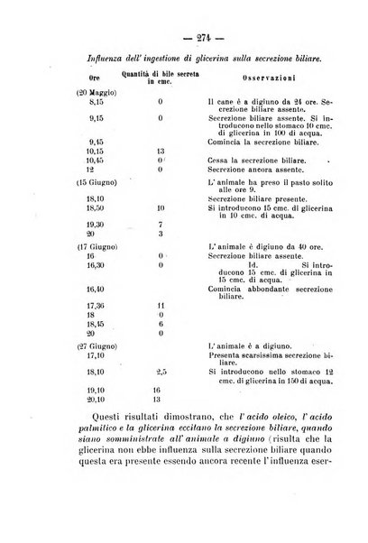 Archivio di farmacologia sperimentale e scienze affini