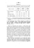 giornale/PUV0140996/1917/V.1/00000386