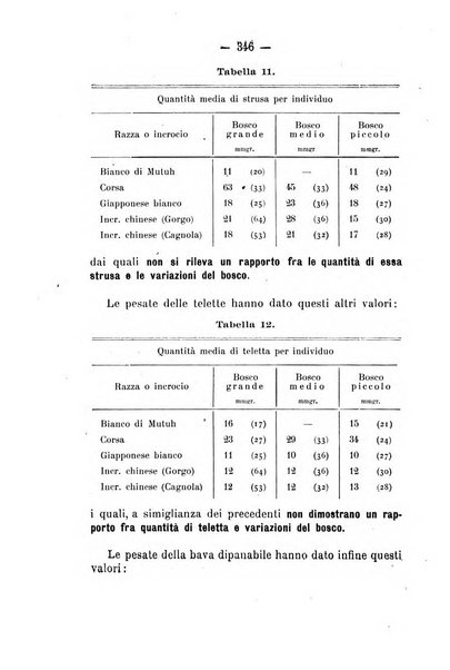 Archivio di farmacologia sperimentale e scienze affini