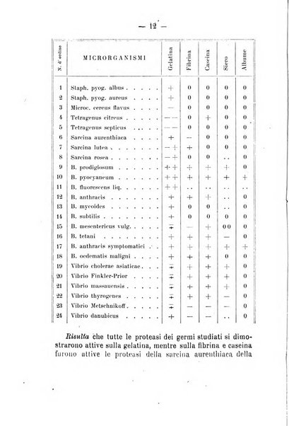 Archivio di farmacologia sperimentale e scienze affini