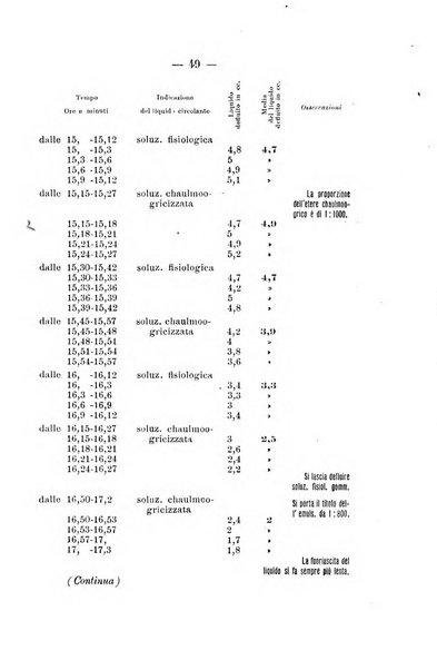 Archivio di farmacologia sperimentale e scienze affini