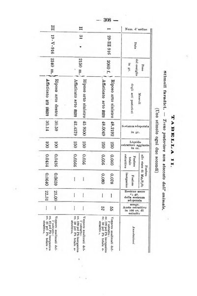 Archivio di farmacologia sperimentale e scienze affini