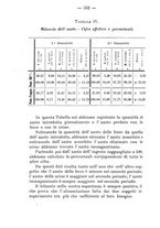 giornale/PUV0140996/1917/V.2/00000378