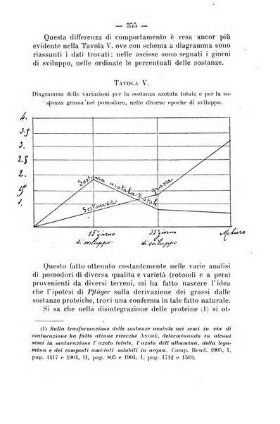 Archivio di farmacologia sperimentale e scienze affini