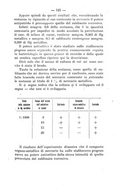 Archivio di farmacologia sperimentale e scienze affini