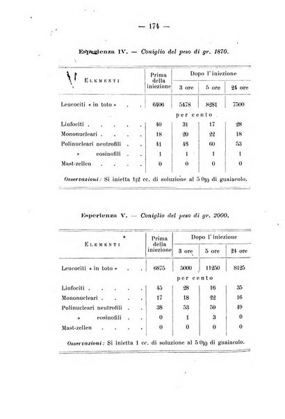 Archivio di farmacologia sperimentale e scienze affini